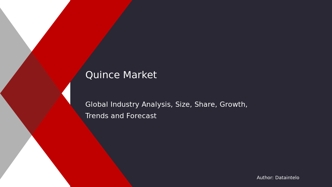 Quince Market Report | Global Forecast From 2025 To 2033