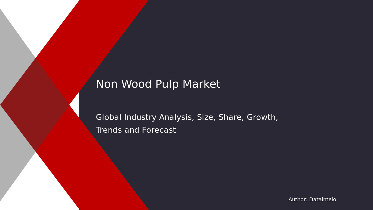 Non Wood Pulp Market Report | Global Forecast From 2025 To 2033