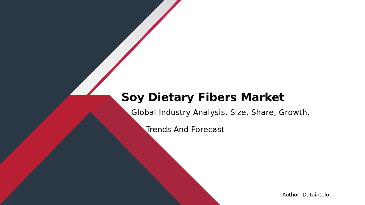 Soy Dietary Fibers Market Report | Global Forecast From 2025 To 2033