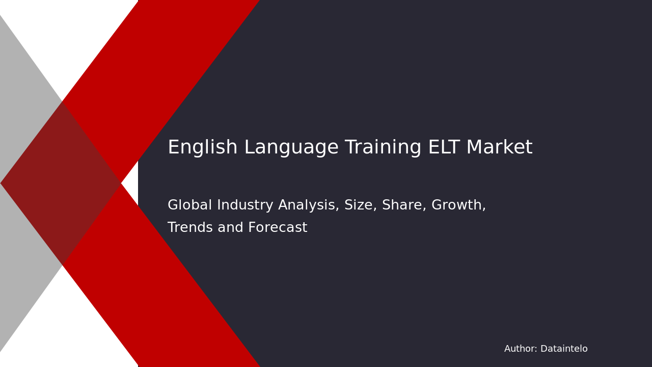 English Language Training (ELT) Market Report | Global Forecast From 2025 To 2033