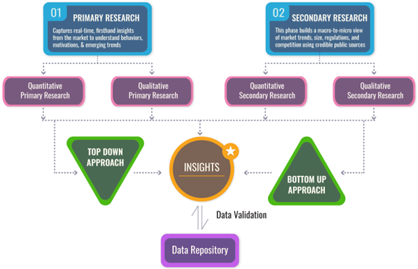 Diagnostic Imaging Market Size, Share and Forecast to 2033